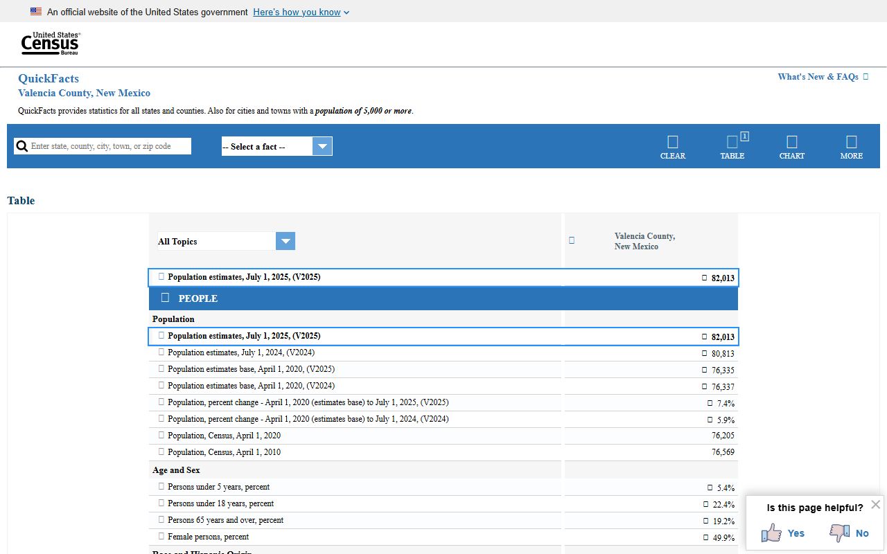 Valencia County court records Census QuickFacts county context